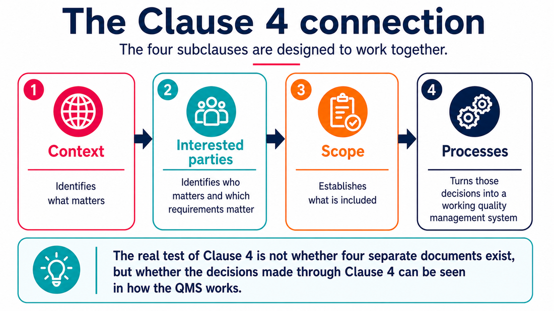 ISO 9001:2026 Clause 4: Don’t Let Climate Change Distract You from the Bigger Picture