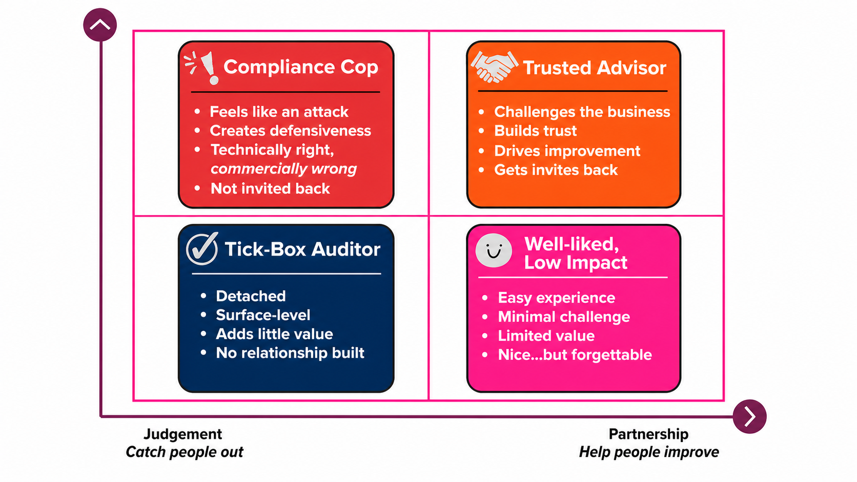 Why Some Consultants Get Invited Back… and Others Don't